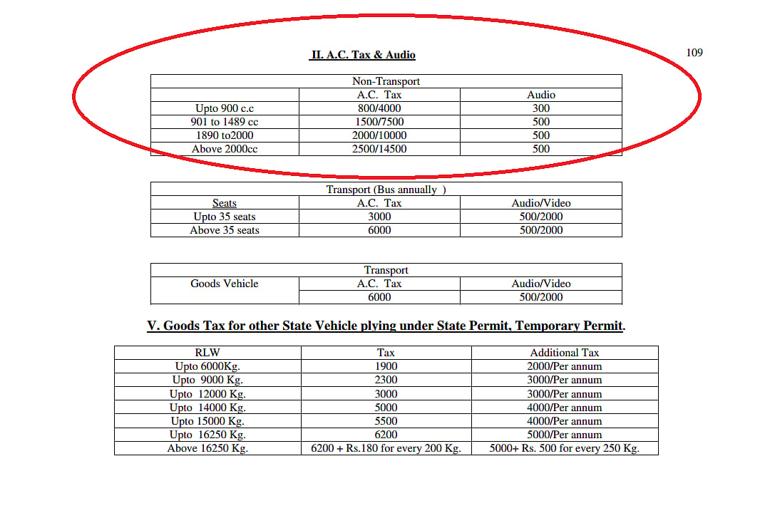 Weird Automotive Rules In India